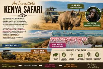 6-Day The Most Incredible Adventure In The Wilderness Tour