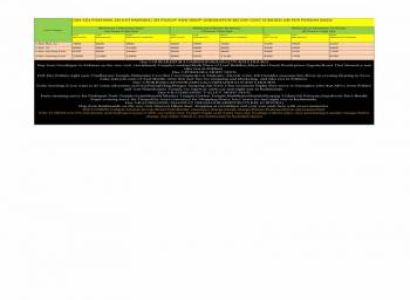 Delightful Nepal Package