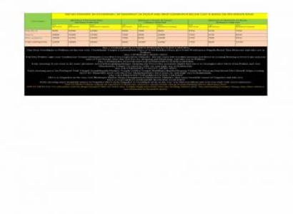 Mesmerizing Nepal Package