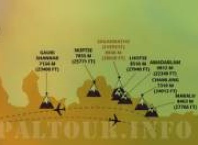 Best of North & West India with Nepal Tour