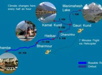 Manimahesh parikarma trek package